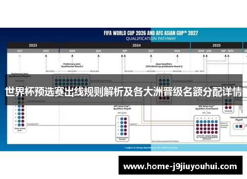 世界杯预选赛出线规则解析及各大洲晋级名额分配详情