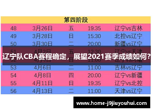 辽宁队CBA赛程确定，展望2021赛季成绩如何？